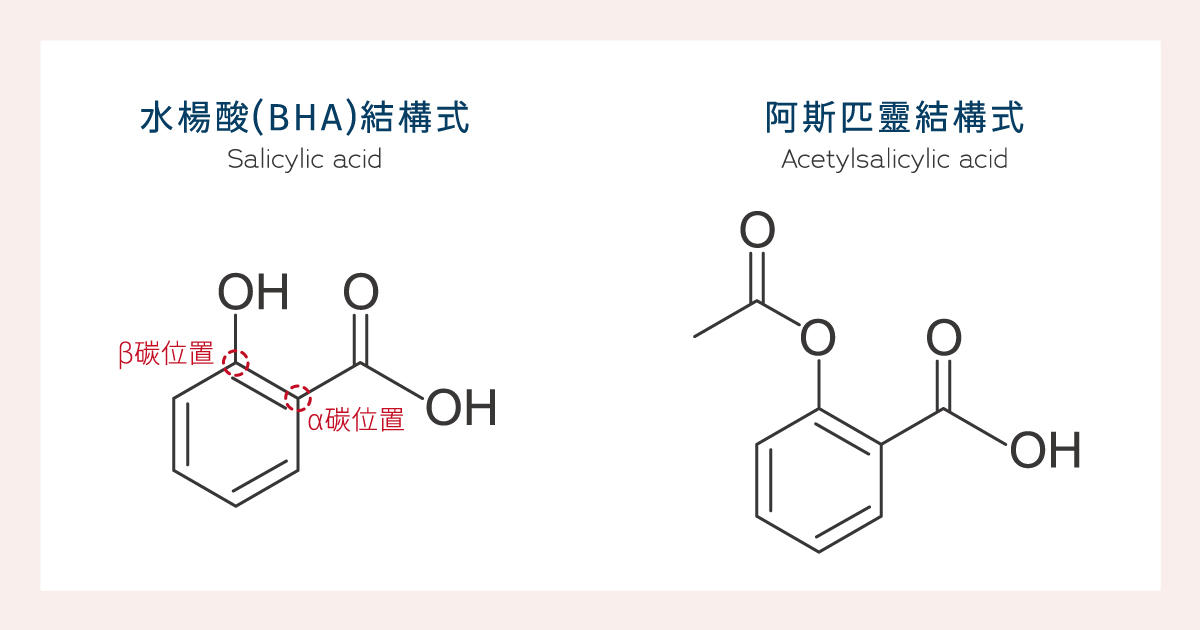 果酸(AHA)和水楊酸(BHA)的差異 果酸(AHA)和水楊酸(BHA)的差異