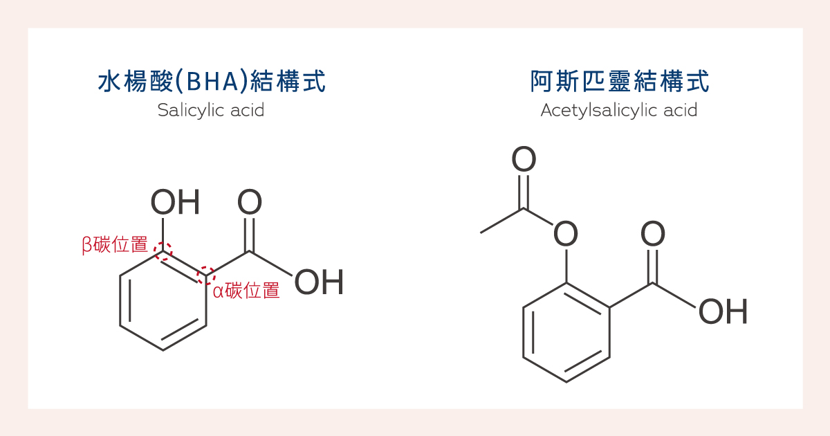 水楊酸（BHA）與阿斯匹靈結構式