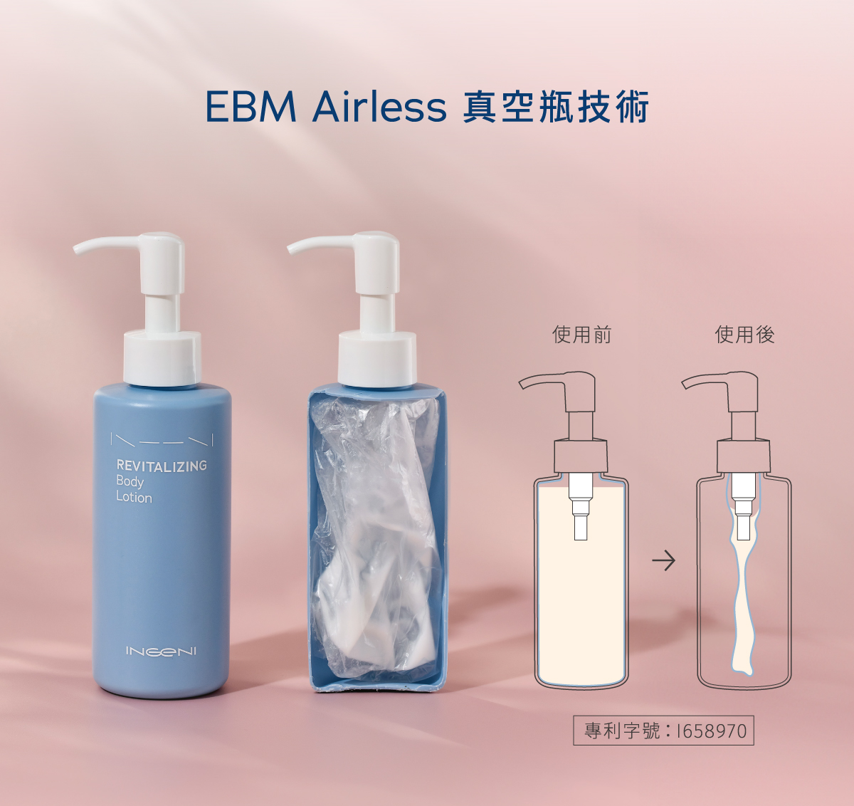 煥膚精華乳採用 EBM Airless 真空瓶技術-讓每一滴都不浪費的秘密